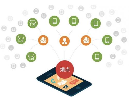 息烽为什么越来越多的企业通过软文营销来引流